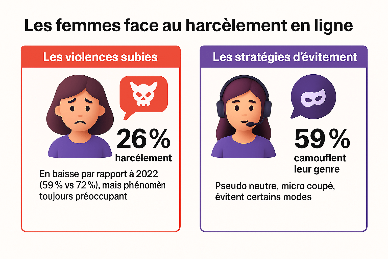 Harcèlement fille jeux video